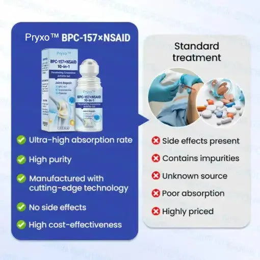 Pryxo® Fast-Acting Arthritis Relief Gel – Instant Comfort & Complete Joint Support