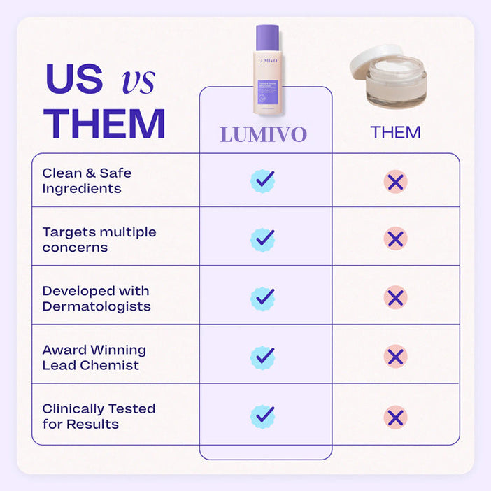 LUMIVO™ Tighten & Smooth Belly Firming Cream