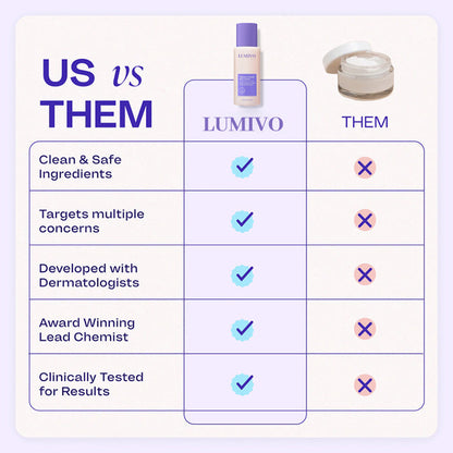 LUMIVO™ Tighten & Smooth Belly Firming Cream